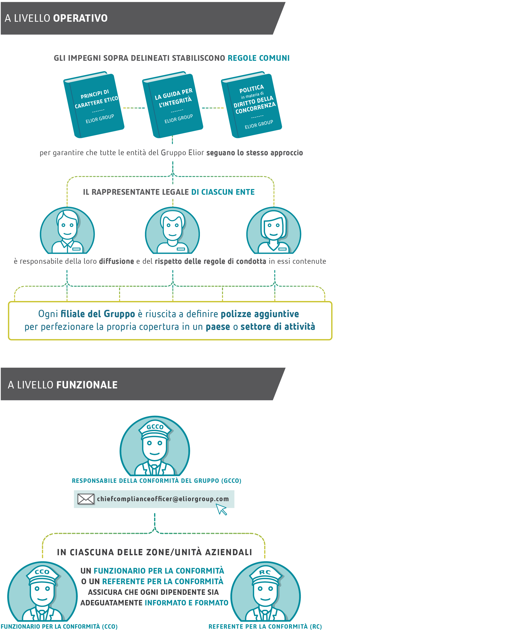 organisationit